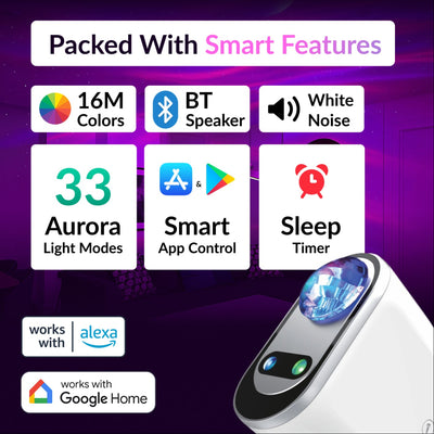 Aurora Projector