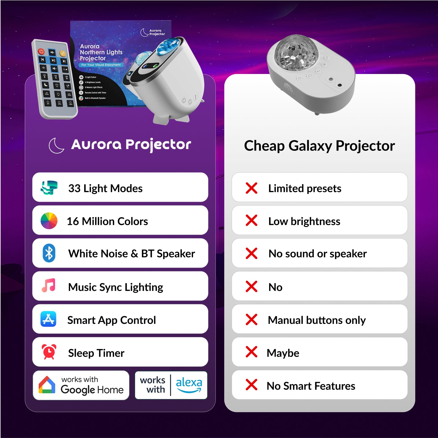 Aurora Northern Lights Projector