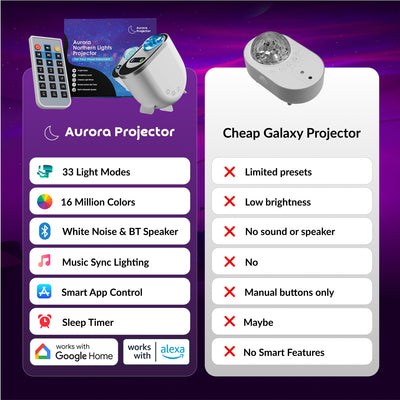 Aurora Northern Lights Projector (LP Gempages)