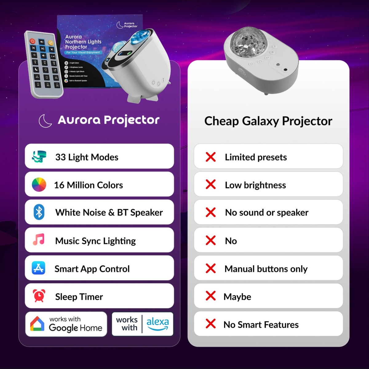 Aurora Projector
