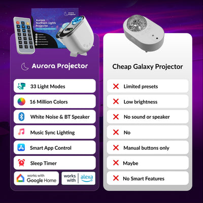 Aurora Projector