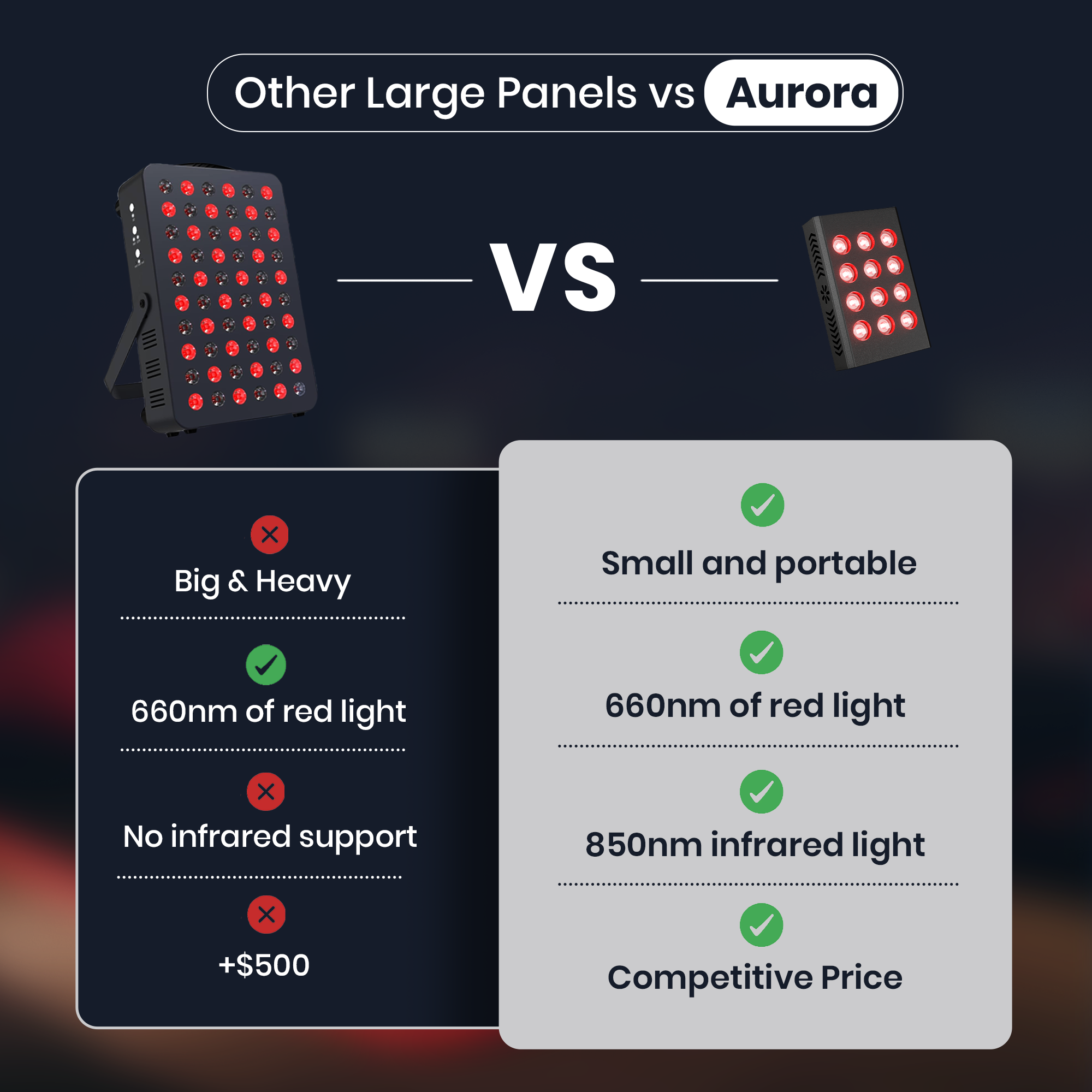 Red & Infrared Light Therapy Panel