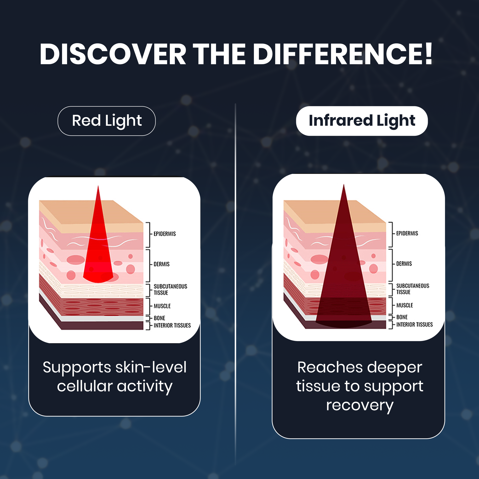 Red & Infrared Light Therapy Panel