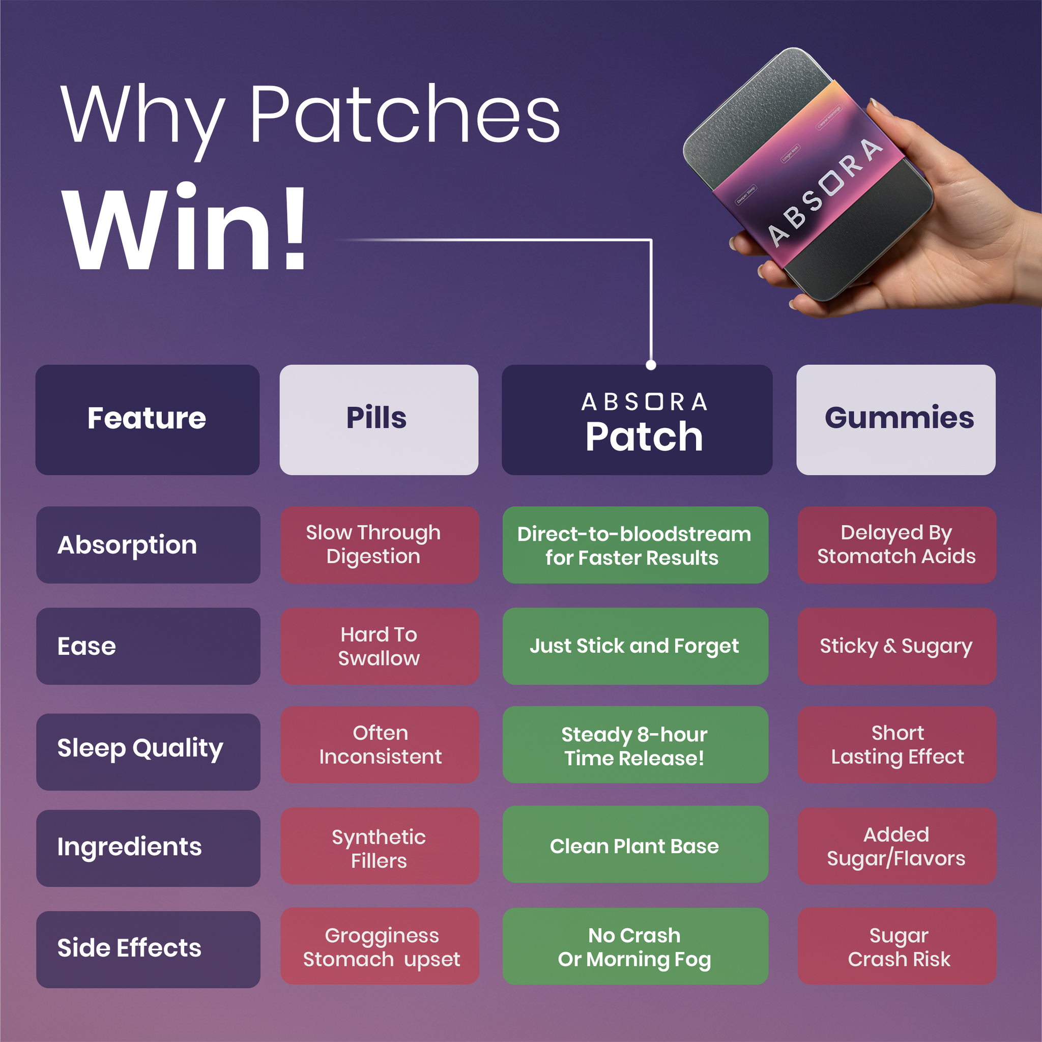 Absora Sleep Patches