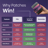 Natural Sleep Patches (1 Month Supply)